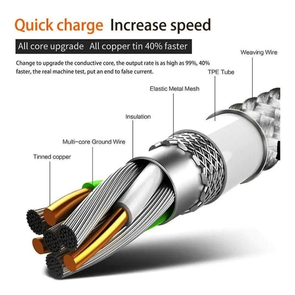 3m Red Fast Charging USB-C Cable Compatible withSamsung Galaxy S21 S22 S23