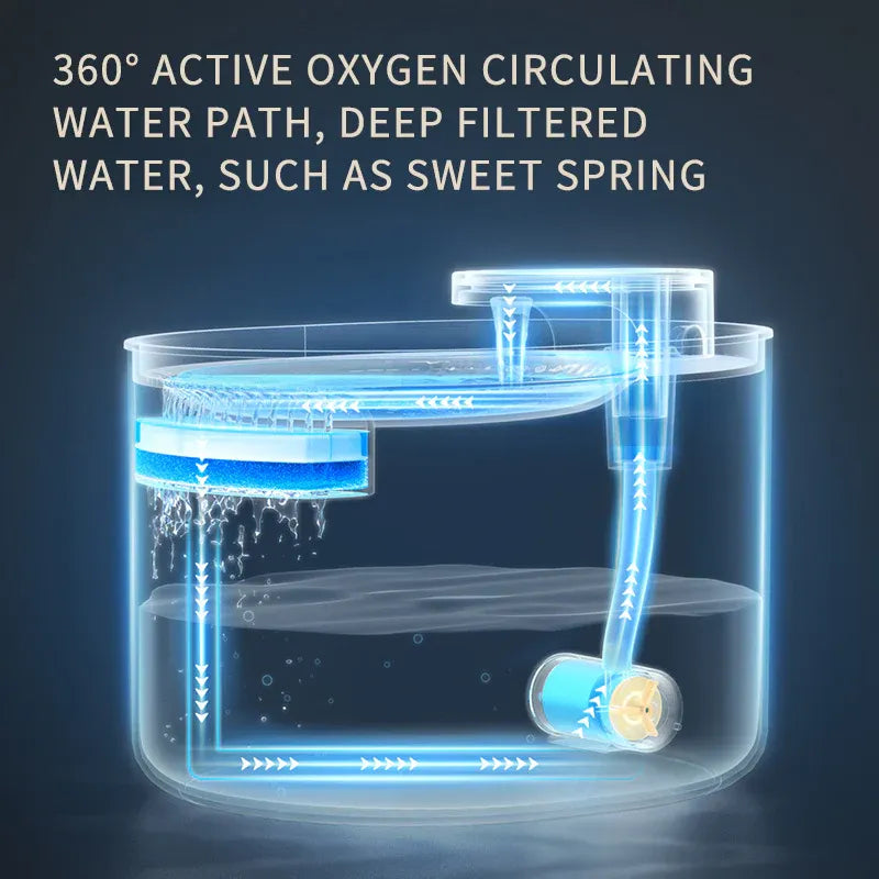 Automatic Cat Water Fountain USB Water Feeder Bowl with 6 Filter Cartridges, Berlin Blue, Regular Edition