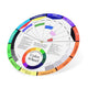 Creative Color Wheel, Paint Mixing Learning Guide, Art Class Teaching Tool for Makeup Painting Tattoo,Blending Board Chart