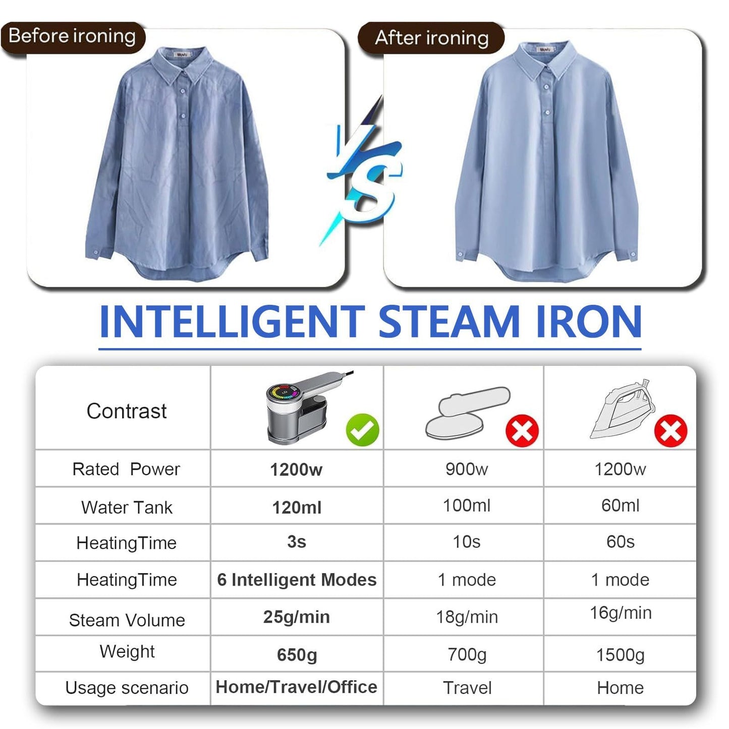 Portable Steamer for Clothes Handheld Steaming Ironing Machine, 6 Gears Adjustable Ironing Steaming Steamer Iron, Color Screen Display Dry Wet 1200W Wrinkle Remover Clothes Iron