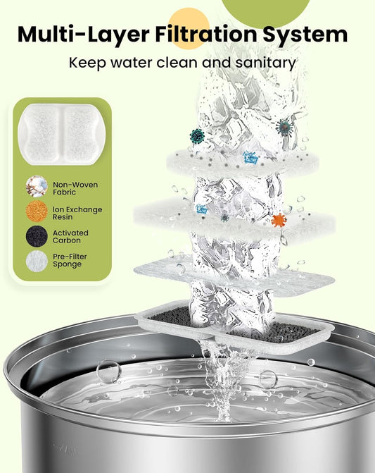 Cat Water Fountain Stainless Steel,Dog Water Fountain Super Quiet with Triple Filtration/Great for Cats Dogs and Multi-Pet Home (PWF001 Filters)
