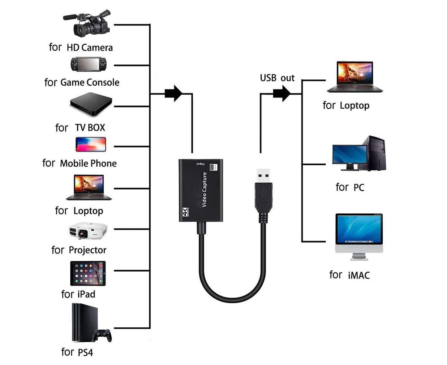 USB to HDMI-compatible High Clarity 1080P 4K Video Capture Card for Game Live Streaming Broadcast Black