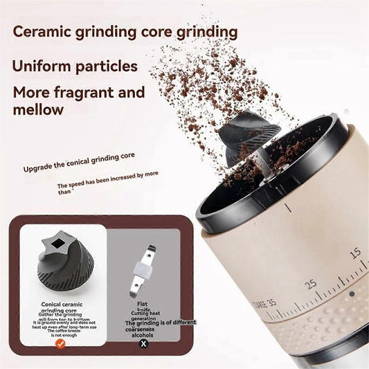 Electric Coffee Grinder - Automatic Coffee Mill for Beans and Spices