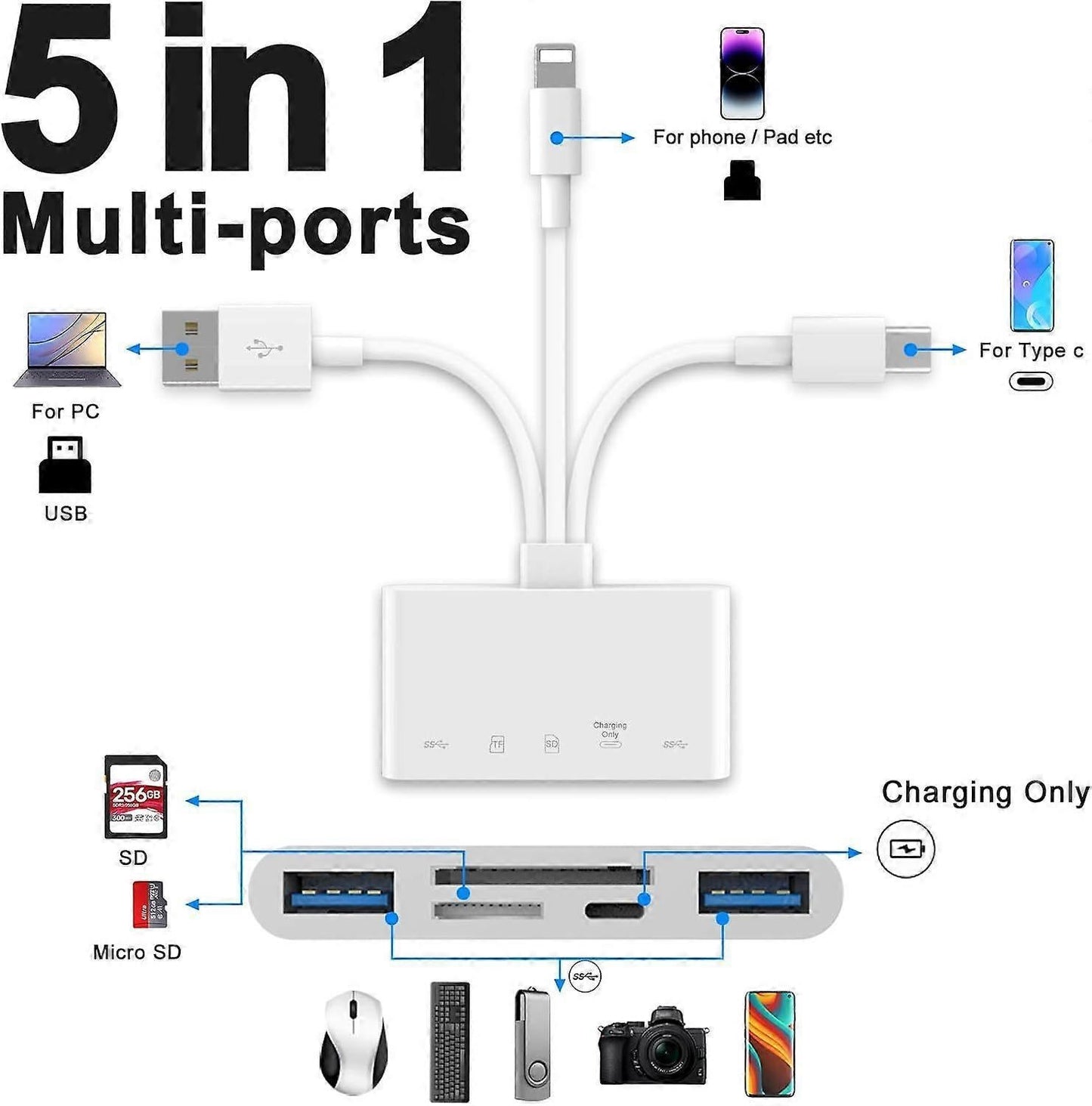 5-in-1 USB OTG Memory Card Reader Adapter, SD TF Card Reader Combo