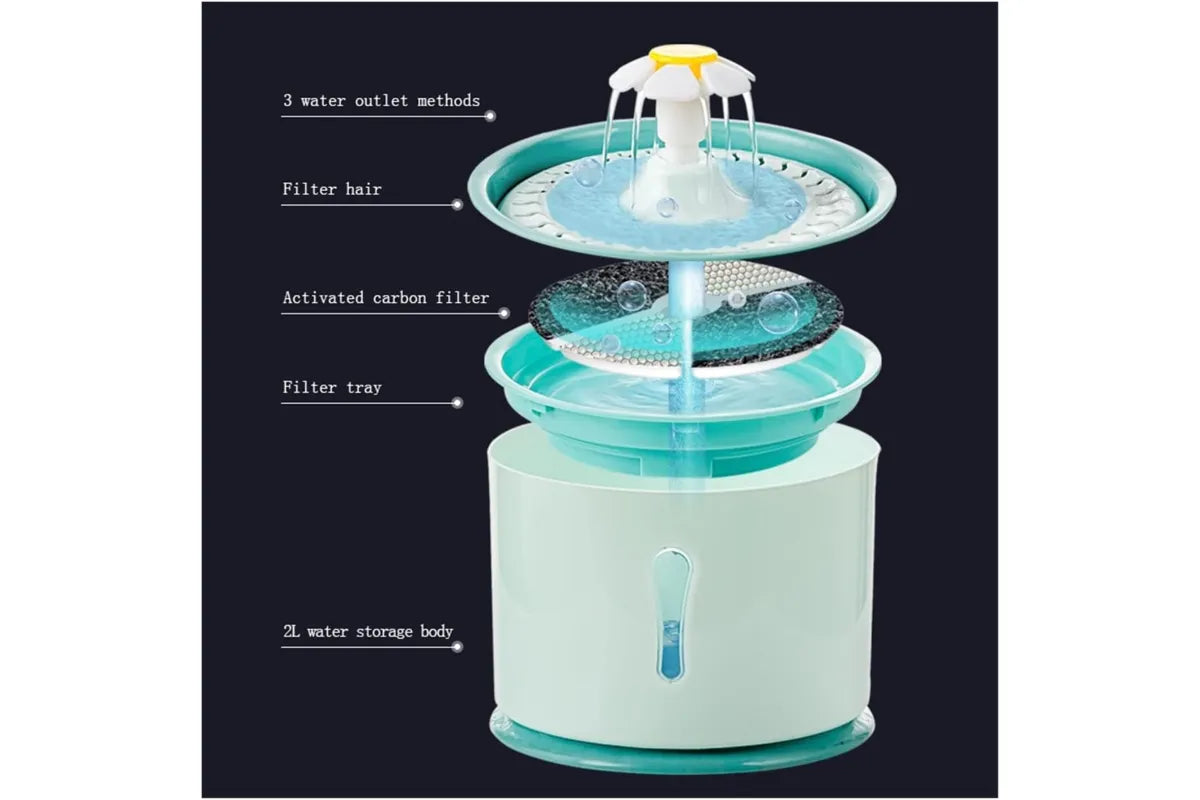 2L Cat Water Fountain Automatic Circulation Cat Water Dispenser with 5-Stage Filtration(Pink)