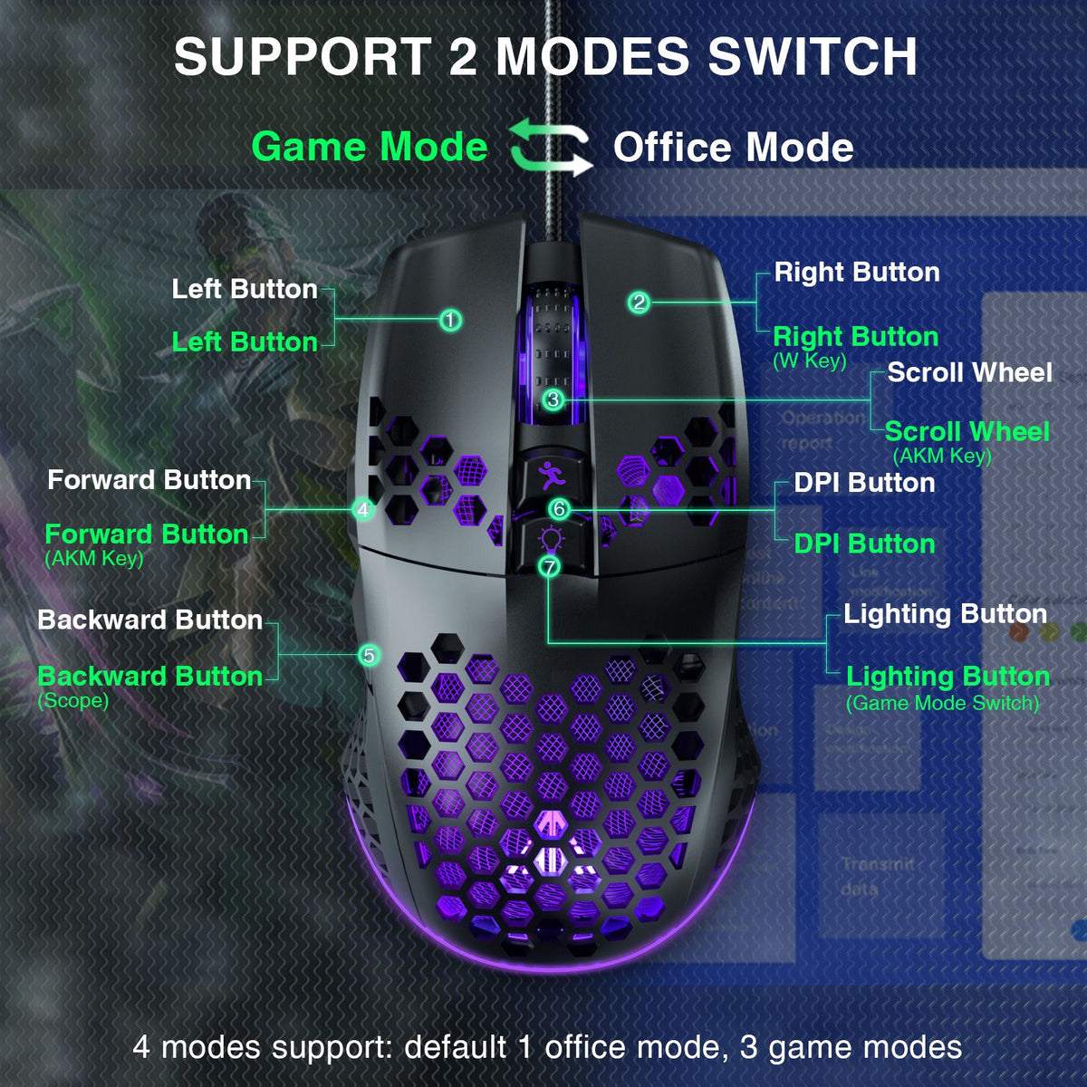 SOLAKAKA SM900 Wired Gaming Mouse with Honeycomb Shell,black