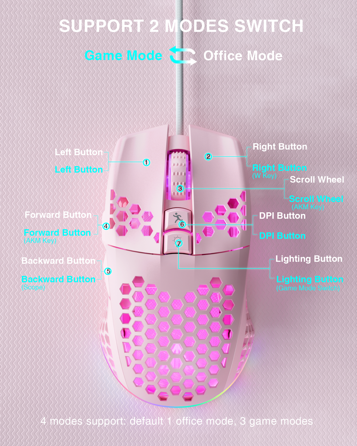 SOLAKAKA SM900 Wired Gaming Mouse with Honeycomb Shell,pink