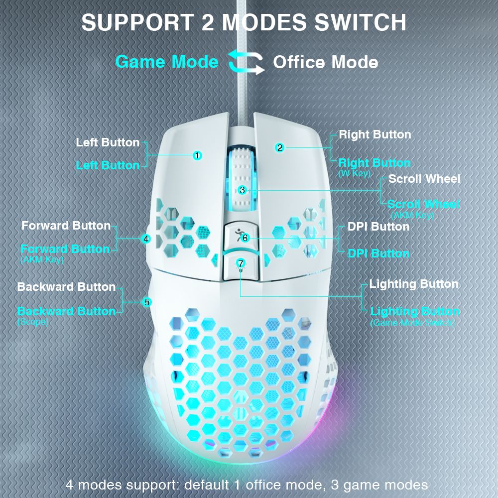 SOLAKAKA SM900 Wired Gaming Mouse with Honeycomb Shell,white