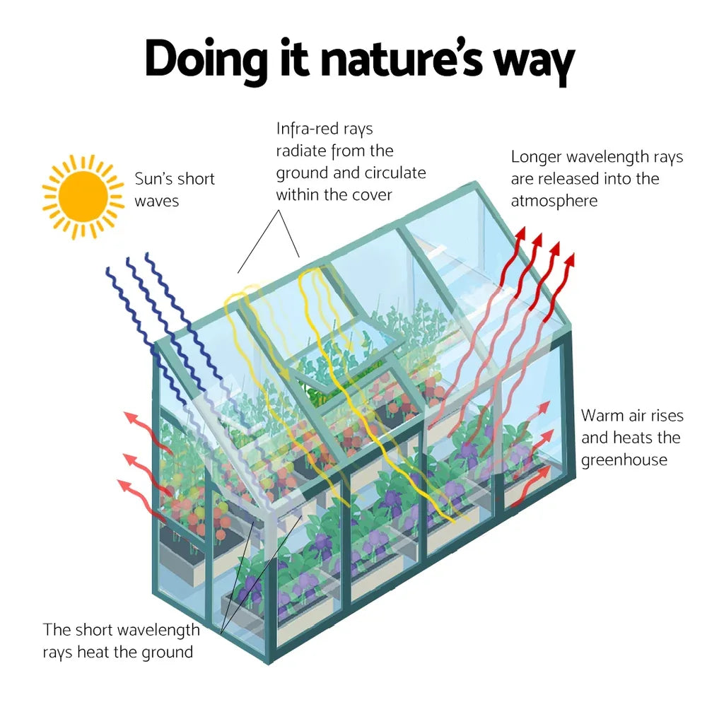 Green Fingers Greenhouse 2.52x1.27x2.13M Lean-to Aluminium Polycarbonate Green House Garden Shed - Mekamart Australia