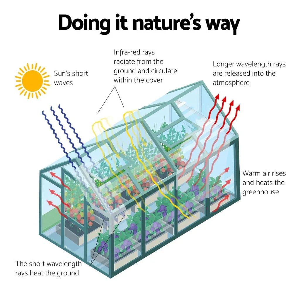 Green Fingers Greenhouse 5.1x2.44x2.1M Aluminium Polycarbonate Green House Garden Shed - Mekamart Australia