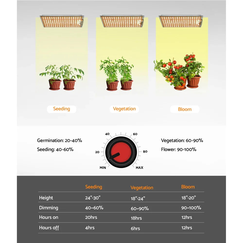 Green Fingers Max 1500W Grow Light LED Full Spectrum Indoor Plant All Stage Growth - Mekamart Australia