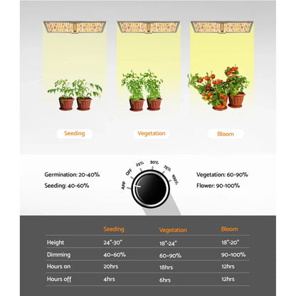 Green Fingers Max 2200W Grow Light LED Full Spectrum Indoor Plant All Stage Growth - Mekamart Australia