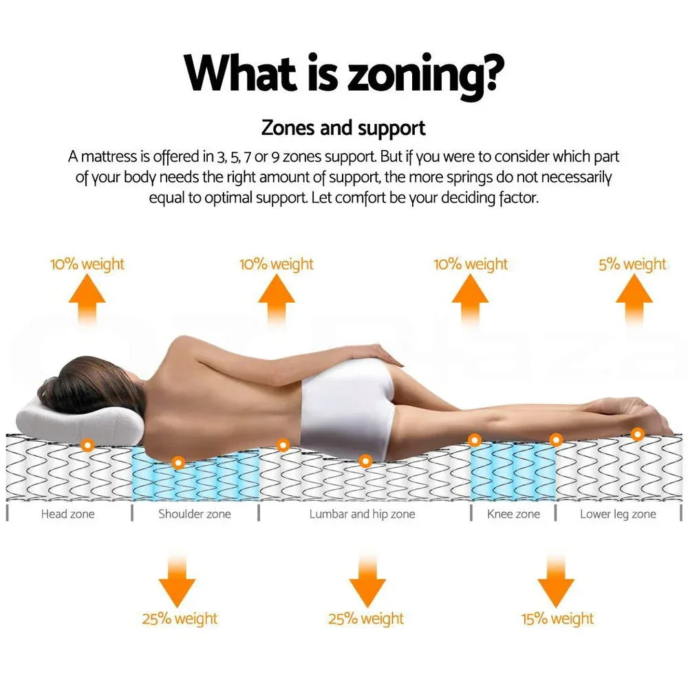 Giselle Bedding 31cm Mattress Euro Top Double - Mekamart Australia