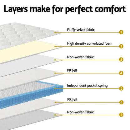 22cm Giselle Mattress Double Size - Mekamart Australia