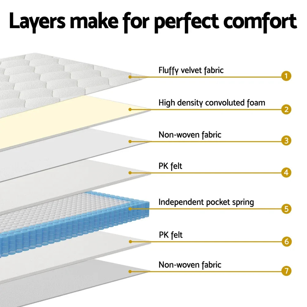 22cm Giselle Mattress Queen Size - Mekamart Australia
