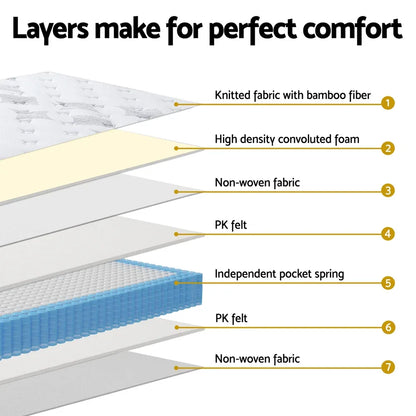 25cm Giselle Mattress King Bed Pocket Spring Mattresses - Mekamart Australia