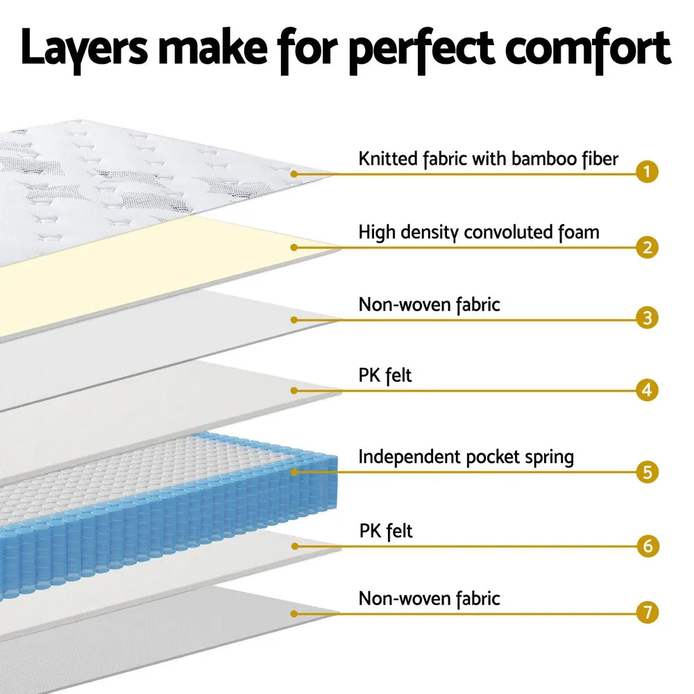 25cm Giselle Mattress Single Bed Pocket Spring Mattresses - Mekamart Australia