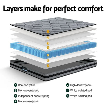 Giselle Bedding 22cm Mattress Medium Firm Double - Mekamart Australia