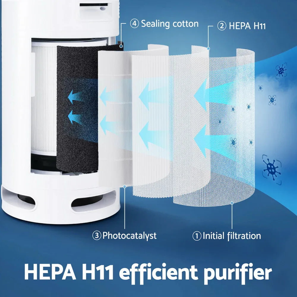 Devanti Air Purifier 4 Layers HEPA Replacement Filter - Mekamart Australia