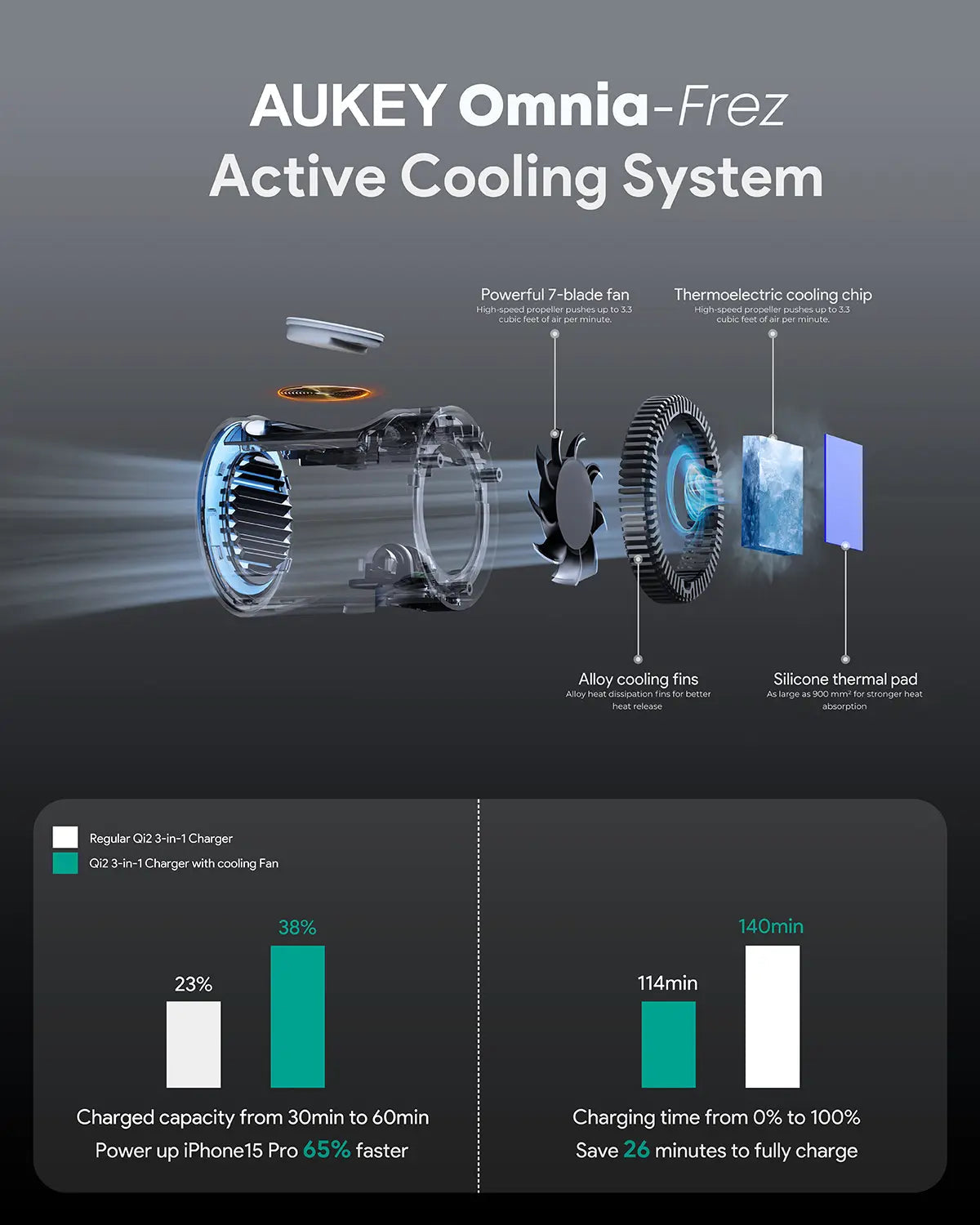 AUKEY LC-MC311A MagFusion 3-in-1 Pro Qi2 Active Cooling Wireless Charging Station