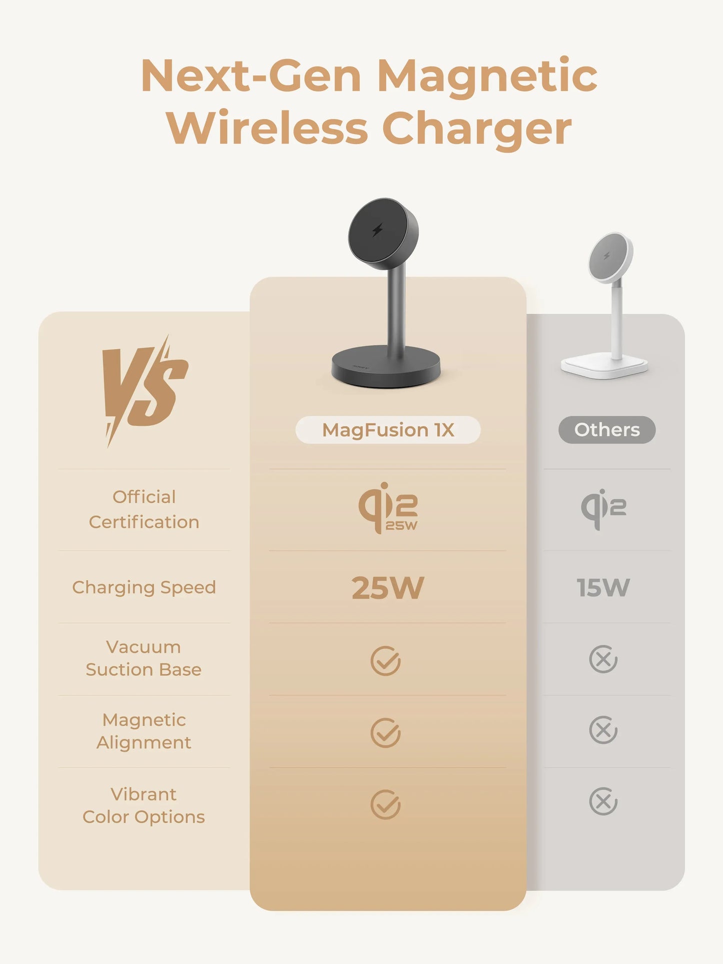 AUKEY LC-MC111 MagFusion 1X Magnetic Wireless Charger