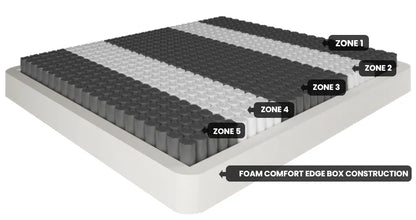ROYALE Tencel Mattress Firm King - Mekamart Australia