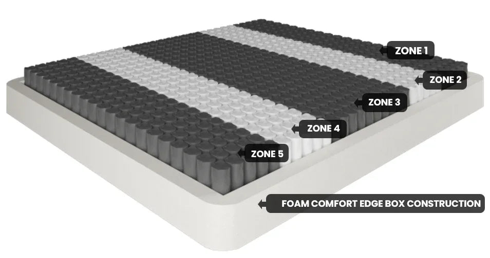 ROYALE Tencel Mattress Medium King - Mekamart Australia
