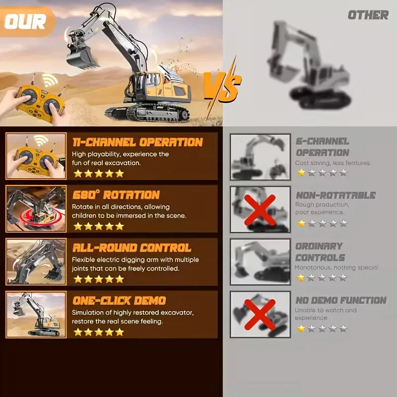 Mini Excavator Toy with Remote & App Control, High-Tech 11-Channel Alloy & Plastic Engineering Vehicle, Fun Toy for Men, Perfect Gift for Kids. - Mekamart Australia