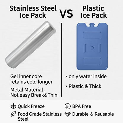 2Pack Ice Packs for Lunch Boxes Ice Pack for Cooler Reusable Stainless Steel Ice Packs for Coolers, Camping, Picnic Baskets Metal Bento Box Keep Food Drinks Fresh Cool - Silver - Size 2Pack