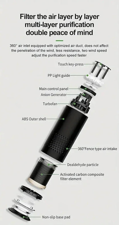 Air Purifier with 99% Dust Elimination - Mekamart Australia