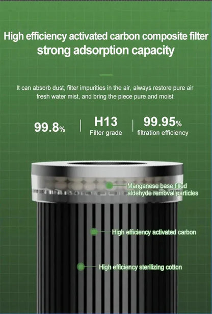 Air Purifier with 99% Dust Elimination - Mekamart Australia