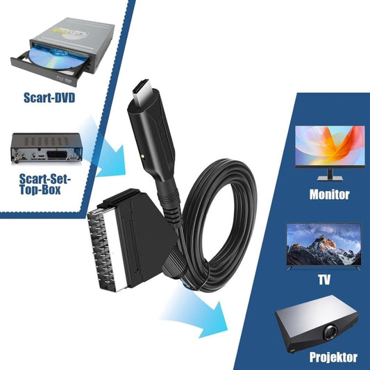 SCART to HDMI Converter 1080P, Wireless Adapter Plug & Play, Compatible with Home Theater TV Projector