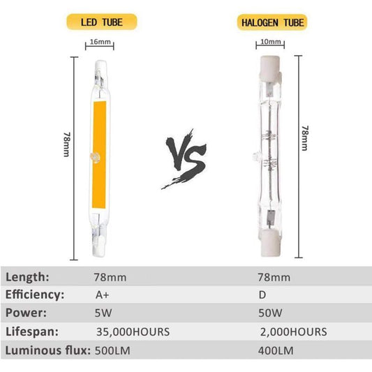 2 Pack R7S LED Bulb, J78 78 mm 5W 3000K Warm White 500LM, Non Dimmable, Replaces 40W 50W Halogen