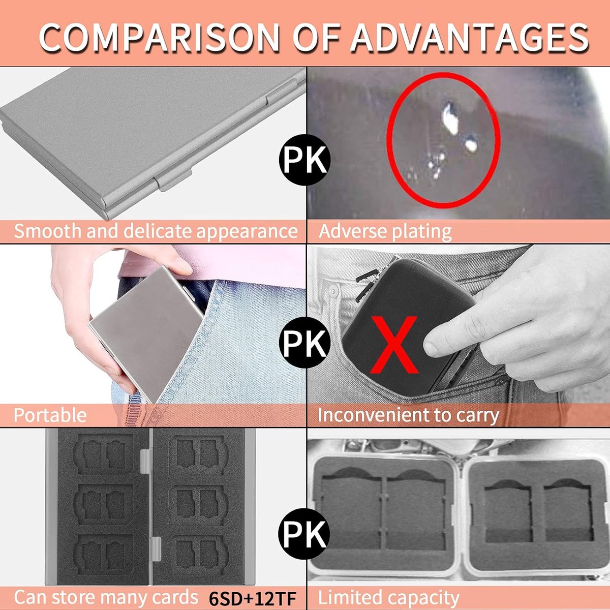 SD card holder - SD card holder - Memory card holder - Aluminum alloy hard shell - Dual layer capacity for 6 SD cards and 12 TF cards Silver color