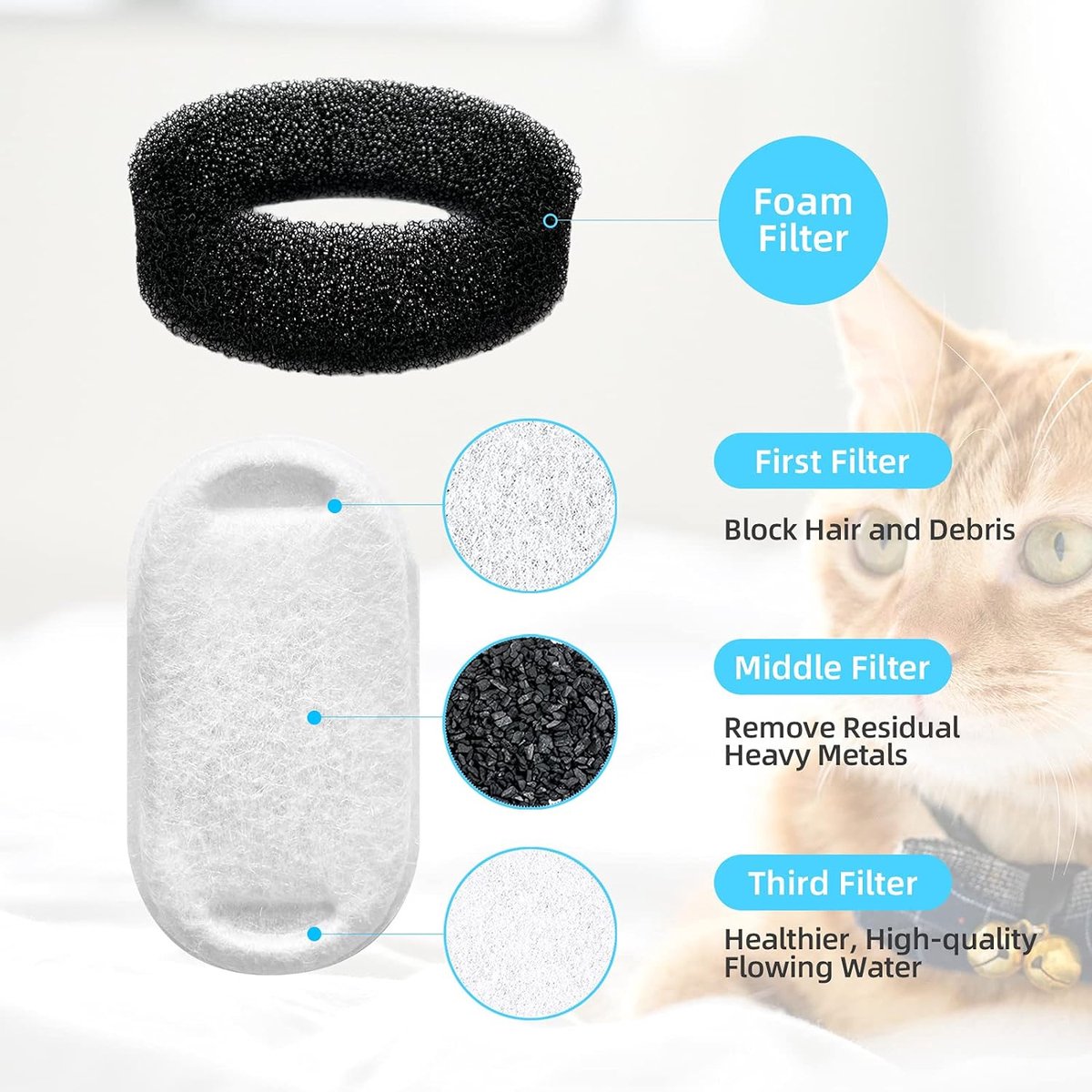 Filter cartridges - For pet water dispensers - including 8 cat fountain filters and 8 pump sponges