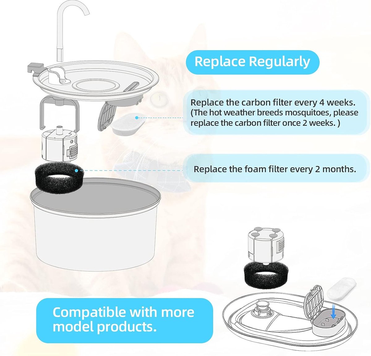 Filter cartridges - For pet water dispensers - including 8 cat fountain filters and 8 pump sponges