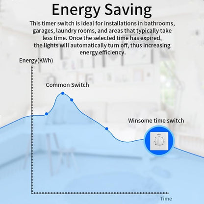 Countdown Switch - 30 minutes - Countdown timer switch - Mechanical countdown timer socket - time switch - timer light switch - with timer - timer socket - for bathroom extractor fan, garage, laundry room, storage room or spa - white