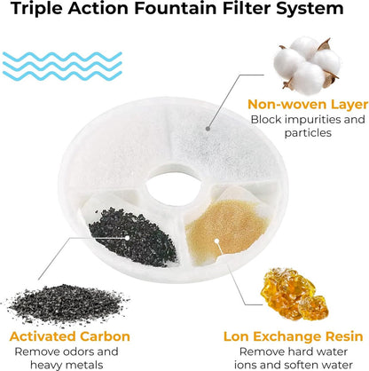 12 Pieces - Drinking Fountain Filters Refills - Water Fountain Filters - Drinking Fountain Filters - Replacement Filter Cat Fountain - Drinking Filter - Activated Carbon Filter - Round - Filter Replacement Filter - White - 12.5*3.5cm - Refills