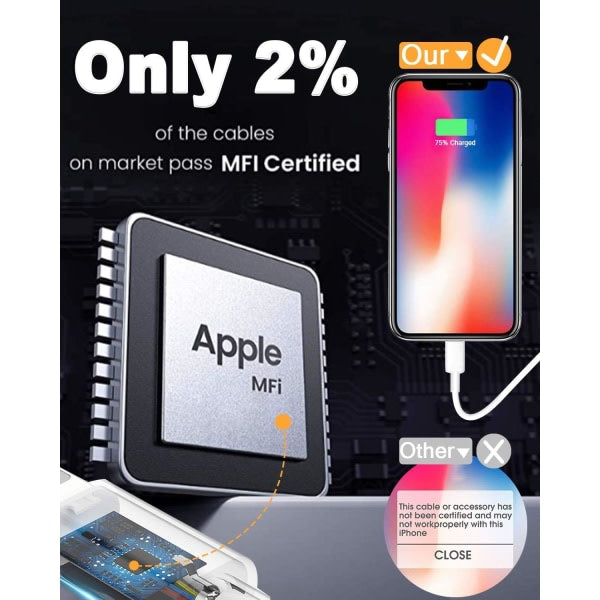 Compatible with Apple MFi Certified Lightning Charging Cable 4-Pack 1.8m iPhone 12 11 X XR XS 8 7