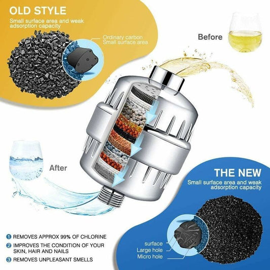 Shower Filter, Anti-limescale Shower Filter- Filters chloramine, fluoride and heavy metals, Shower Filter with Replacea