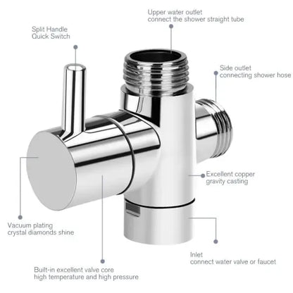 Diverter Valve Bathtub Shower Three-Way Valve, brass material, 1/2" Thread, G1/2 Thread, 3-Way Diverter, Chrome Finish