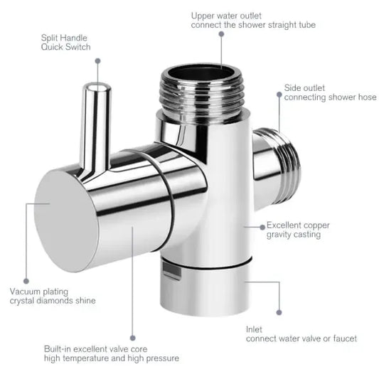 Diverter Valve Bathtub Shower Three-Way Valve, brass material, 1/2" Thread, G1/2 Thread, 3-Way Diverter, Chrome Finish