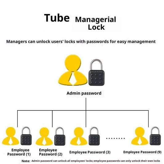 Combination Lock, Combination Lock for Locker, Locker Lock & Gym Locker Lock - High Security, Easy to Use for Gym, School, Travel, Outdoor