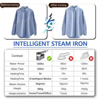 Portable Steamer for Clothes Handheld Steaming Ironing Machine, 6 Gears Adjustable Ironing Steaming Steamer Iron, Color Screen Display Dry Wet 1200W Wrinkle Remover Clothes Iron