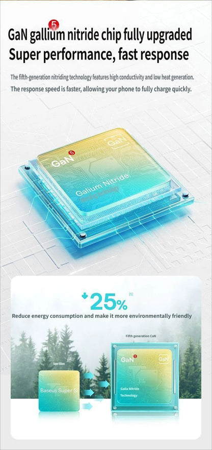 GaN5 Fast charging charger mini 1C 20W-Blue