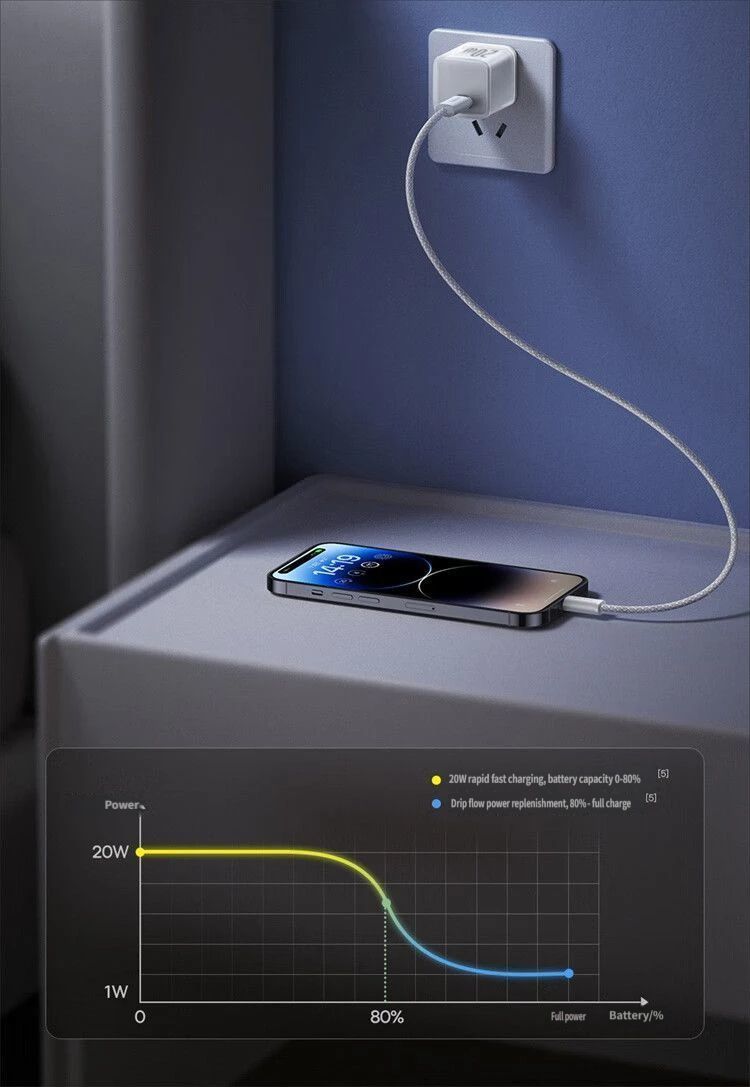 GaN5S Fast charging charger 1C 20W-Yellow