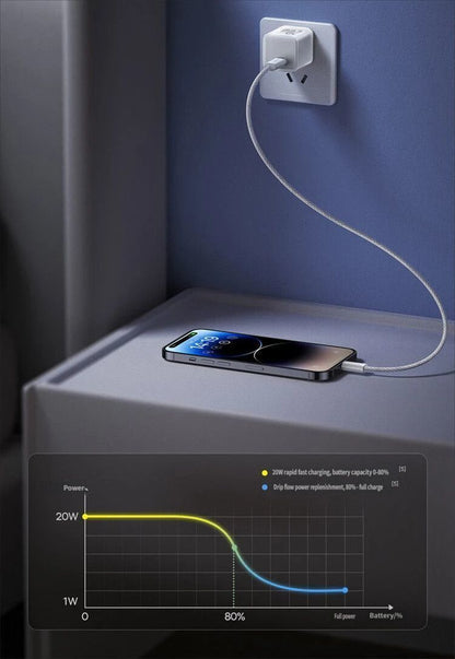 GaN5S Fast charging charger 1C 20W-Yellow