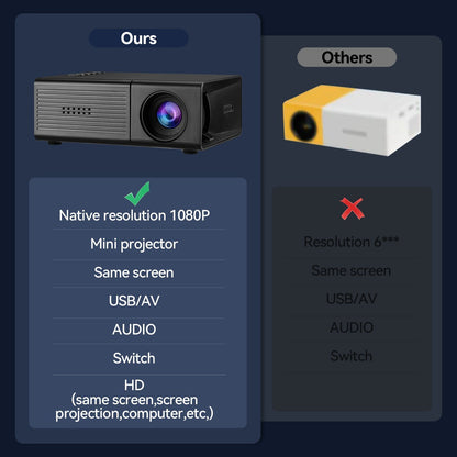 M3S Mini Projector Black USB-Powered