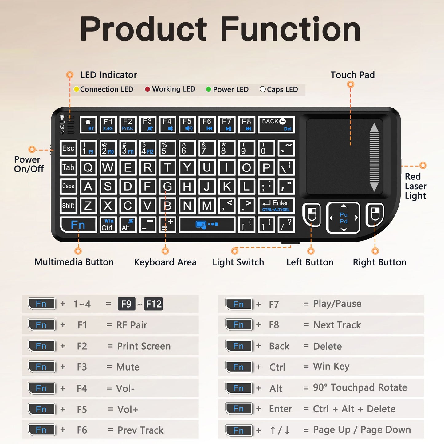 Multifunctional Mini Wireless Keyboard and Mouse Combo: Bluetooth & 2.4G Dual Mode, Integrated Laser Pointer and Touchpad, Multi-System Compatible, Essential Tool for Business Presentations and Office Work.