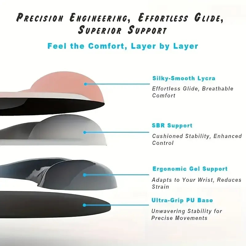 Ergonomic Gel Mouse Pad, 4-Layer Anti-Slip Breathable Support, Conforms to Wrist Prevents Strain, Pain-Free During Long Office Hours.GREY